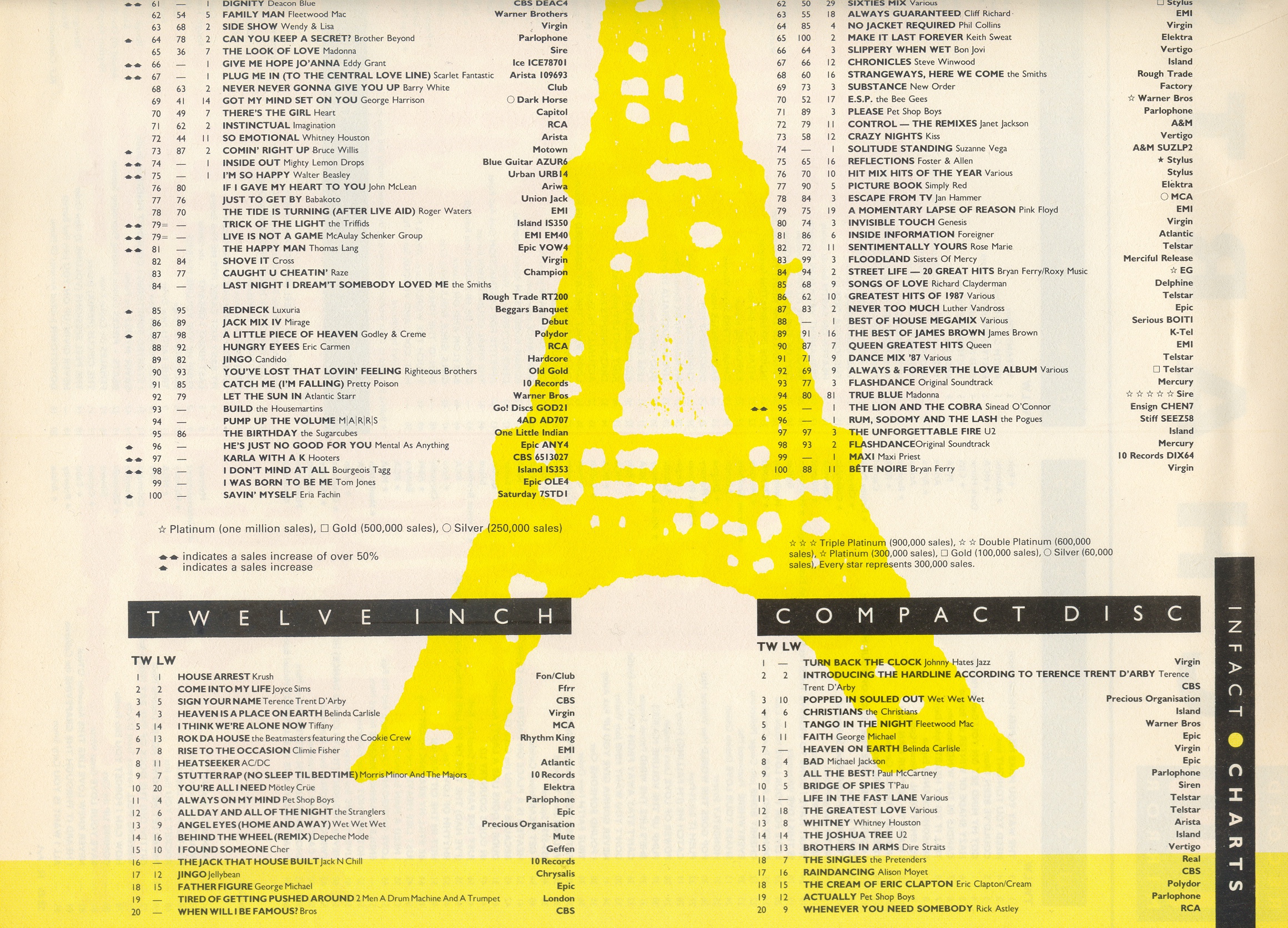Index of /UK/1988